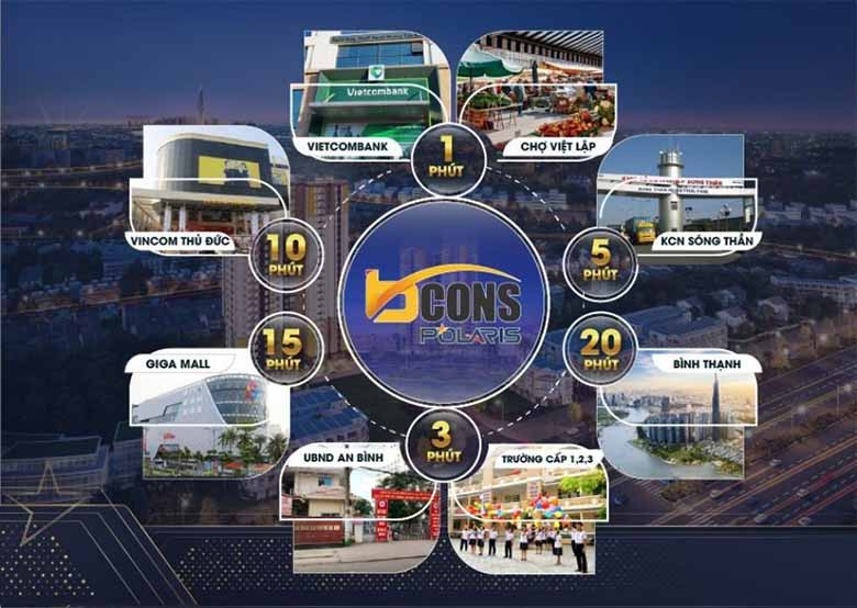 Dự Án Bcons Polaris Bình Dương - Tiện Ích Xung Quanh