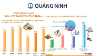 Hạ Long - Quảng Ninh là nơi có nhiều cơ hội đầu tư bất động sản