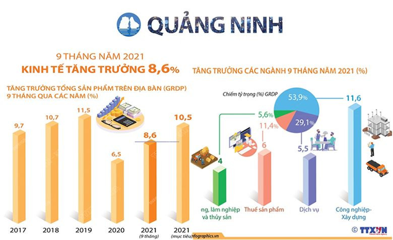 Hạ Long - Quảng Ninh là nơi có nhiều cơ hội đầu tư bất động sản