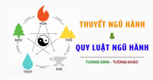 Ngũ Hành là gì? Khám phá quy luật ngũ hành trong phong thủy
