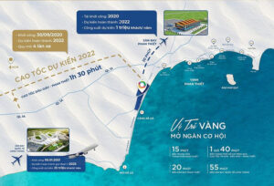 NovaWorld Phan Thiết - Dự án với tiềm năng phát triển rộng mở