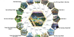 Vị trí đắc địa của Vinhomes Quận 9