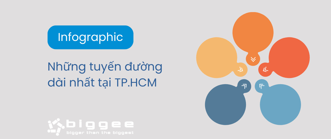 Các tuyến đường dài nhất tại TP.HCM